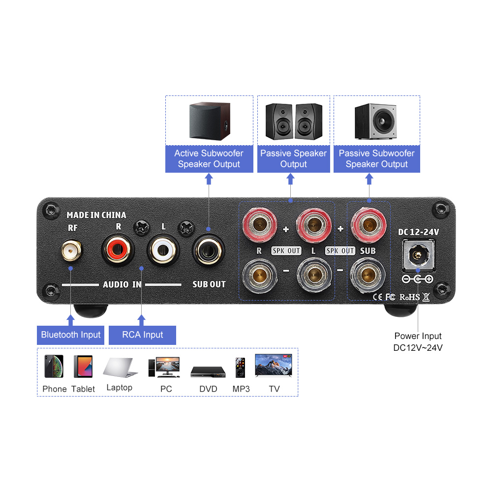 AIYIMA B01 Bluetooth Power Amp - Es9018 Dac 评论和价格