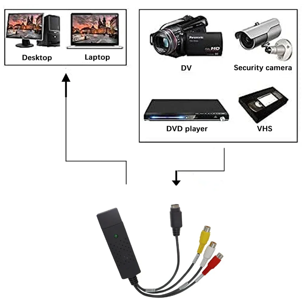 USB2.0 Audio Video Capture Car - Usb Sound Card 评论和价格