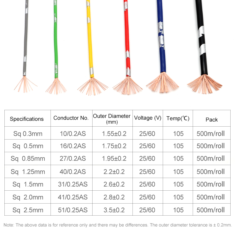 2~50m AVSS Car Wire PVC Insula - Audio Jumper Wire 评论和价格