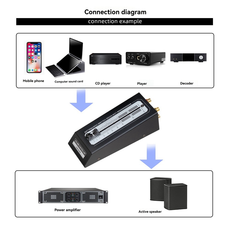 Lossless Output Interface Pass - Passive Preamp 评论和价格