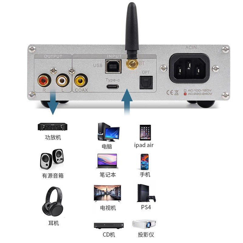 DC60 Quad PCM1794 DAC Decoder  - Audio Dac 评论和价格